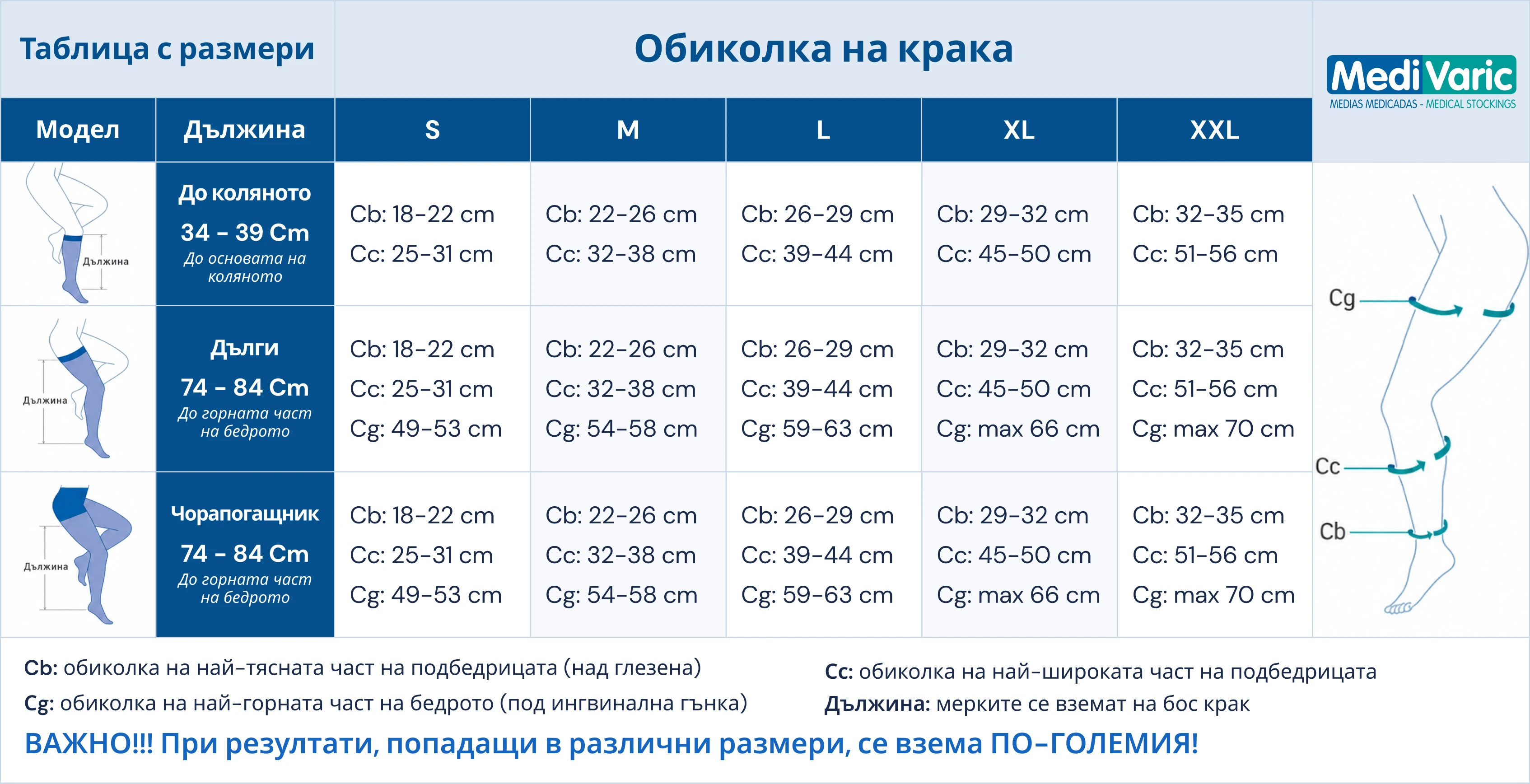 size table